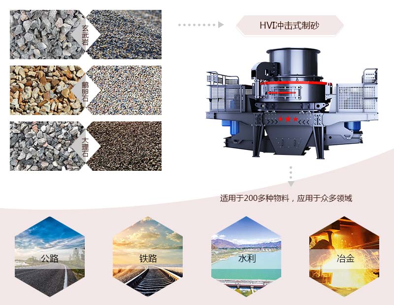 HVI沖擊式制砂、整形機應用