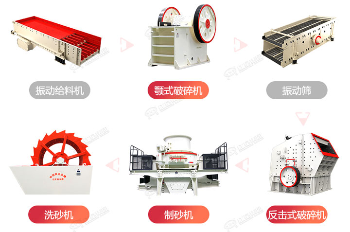 制砂生產(chǎn)流程圖，廠家可在線設(shè)計搭配生產(chǎn)線