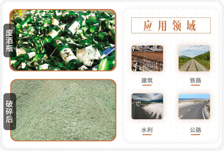 啤酒瓶破碎前后對比，成品可應(yīng)用多個(gè)領(lǐng)域